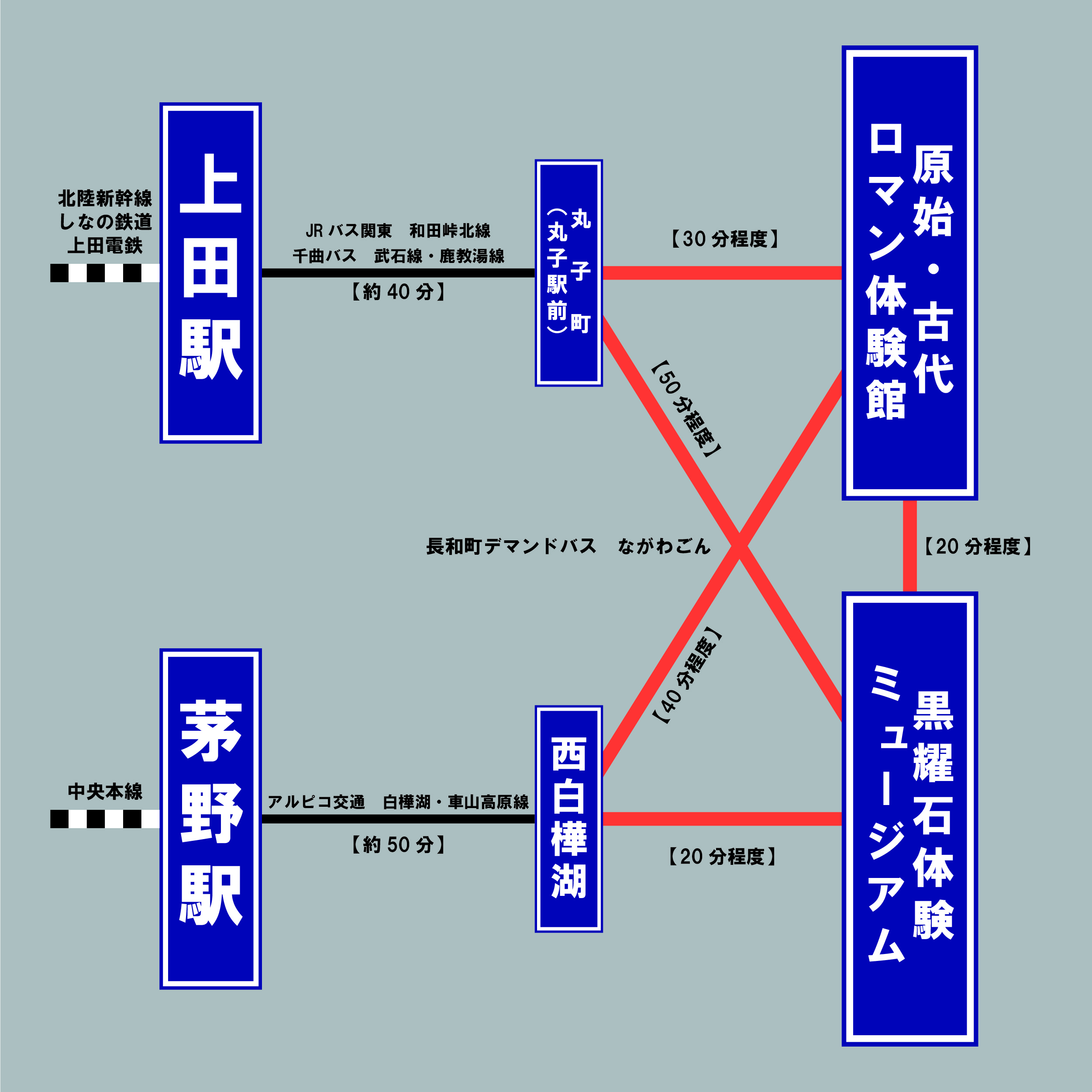 原始・古代ロマン体験館 – 黒耀石体験ミュージアム